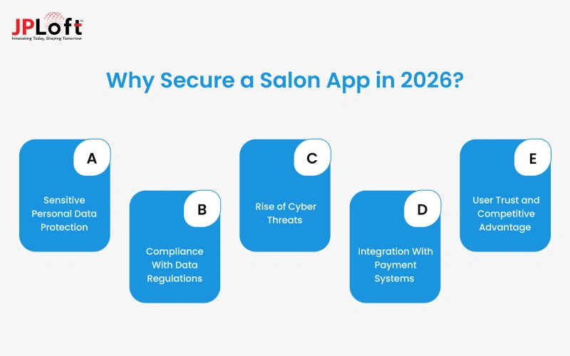 Why Secure a Salon App in 2026